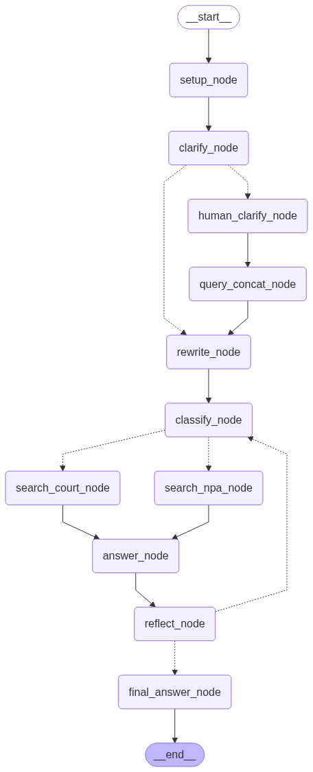 Схема агента из урока
