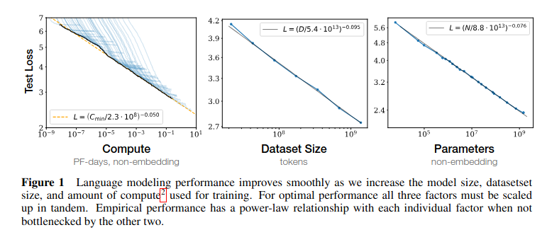 LLM Scaling Laws OpenAI