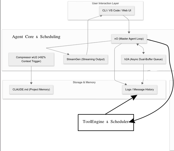 Более детально система управления агентом Claude Code
