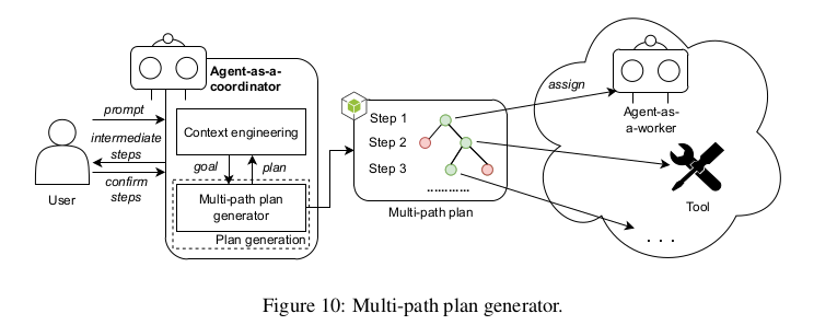 Генератор многоходовых планов.