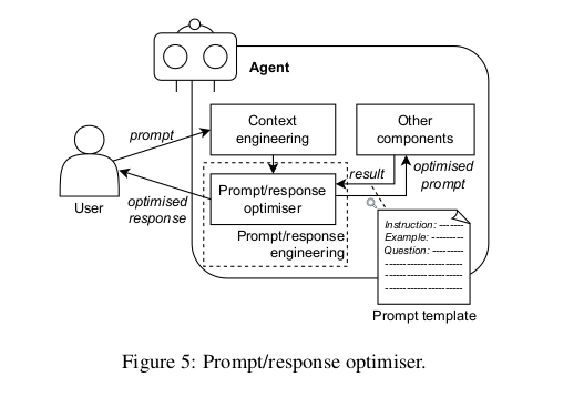 графическое представление оптимизатора запросов/ответов