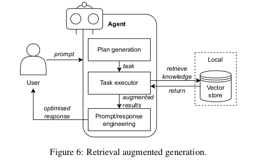 графическая схема паттерна RAG