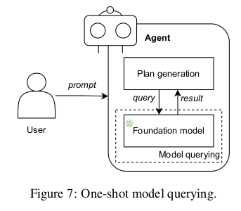 взаимодействие между пользователем и агентом в рамках паттерна однократного запроса к модели