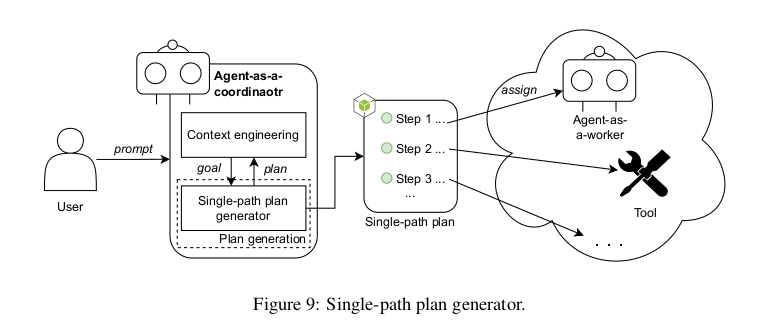 Single-path plan generator.