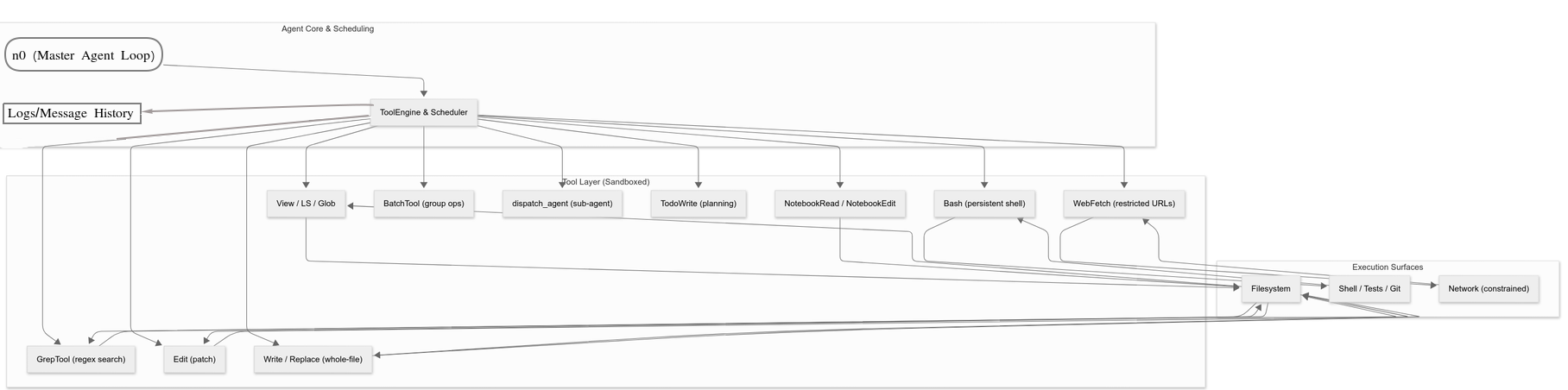 Более детально система управления инструментами Claude Code
