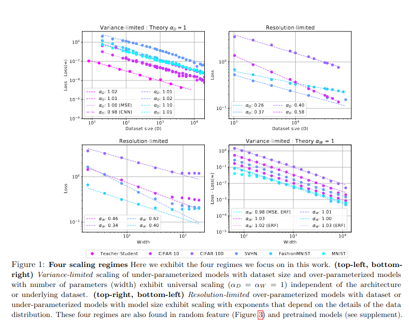 Google Research LLM Scaling Laws