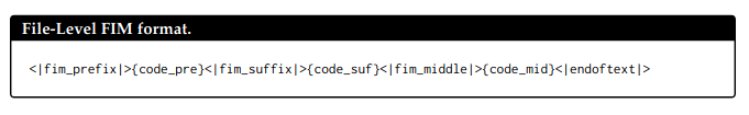 File-Level FIM format