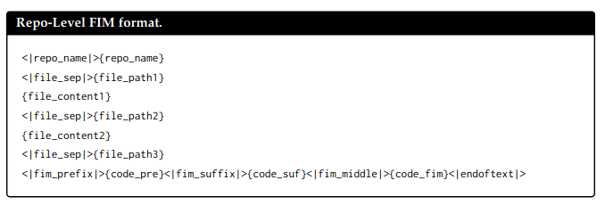 Repo-Level FIM format
